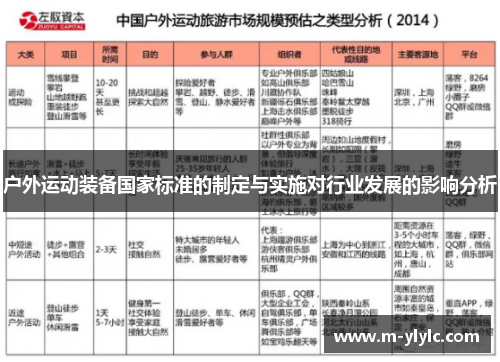 户外运动装备国家标准的制定与实施对行业发展的影响分析